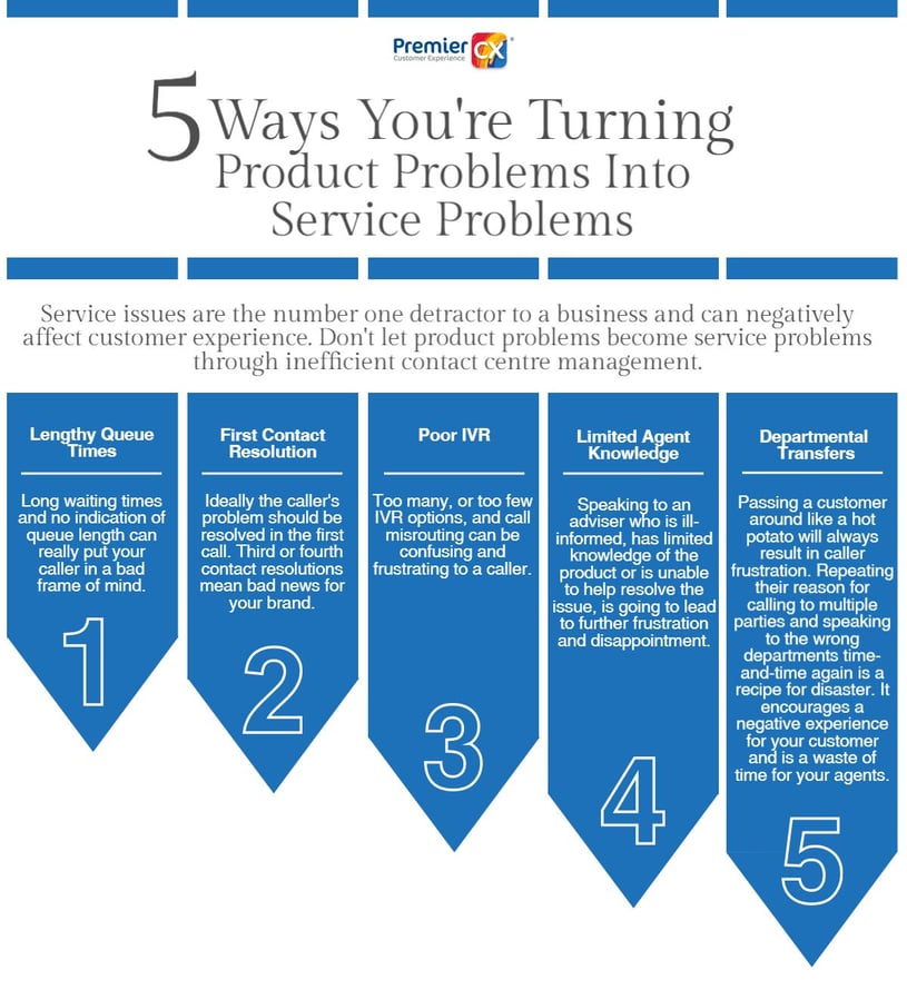 5 ways you're turning your product problems into service problems