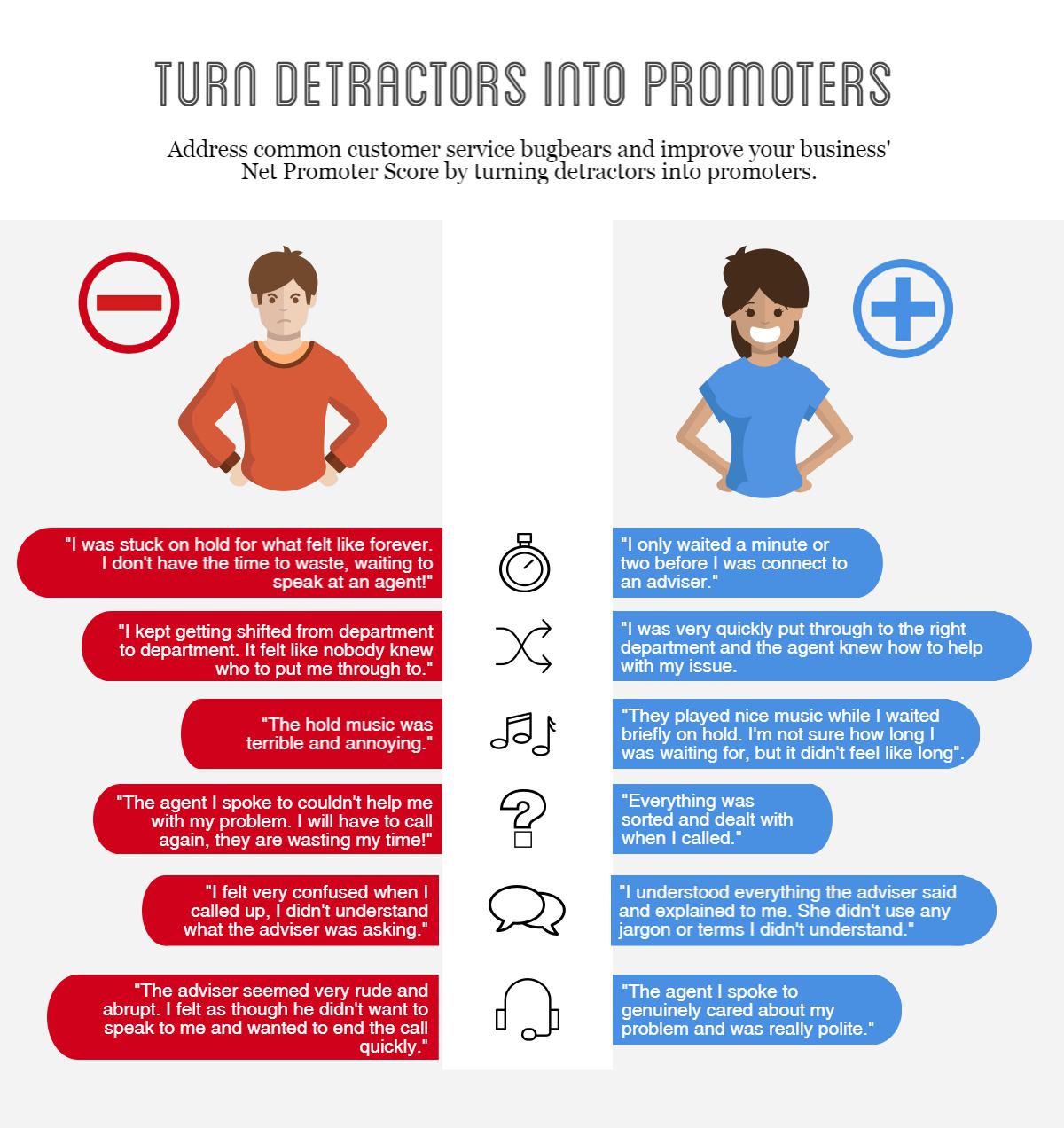 Turn detractors into promoters and improve your Net ...